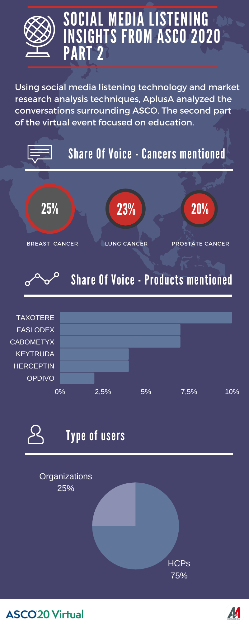 social-media-insights-asco-2020-part-2